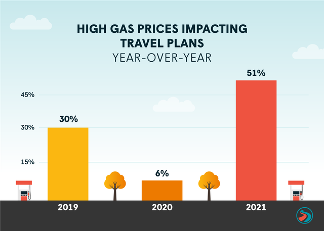 01_Thanksgiving Travel Trends 2021.png