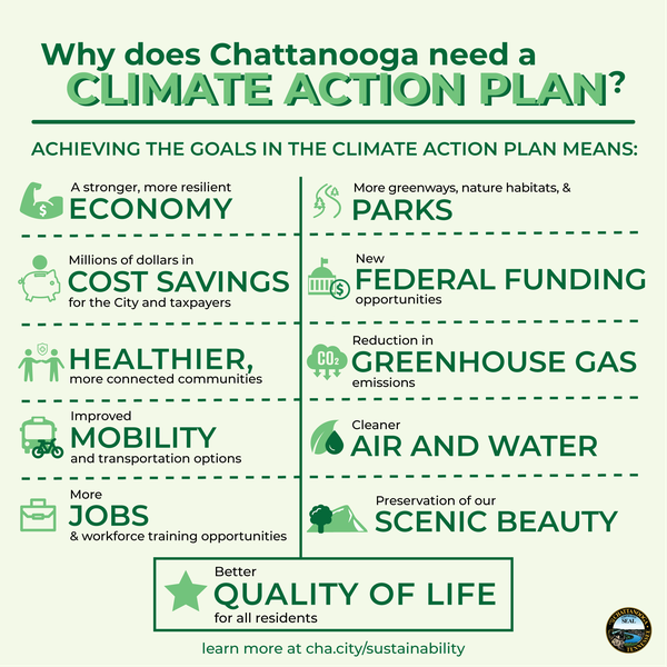 Climate Action Plan Infographic FINAL.png