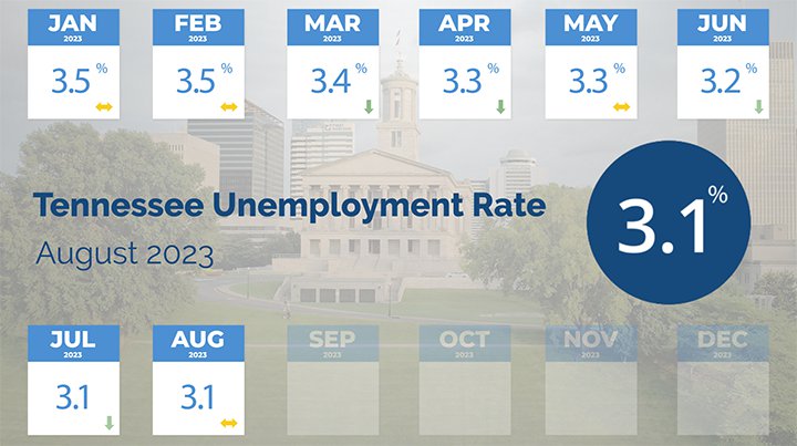 august unemployment 1.png
