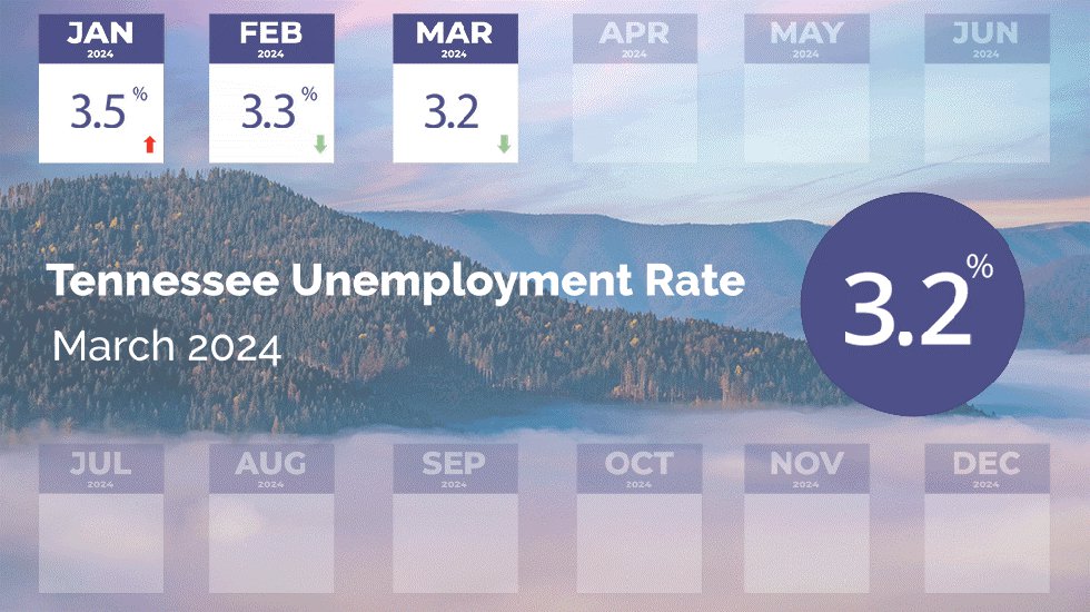 mar 24 unemployment.png
